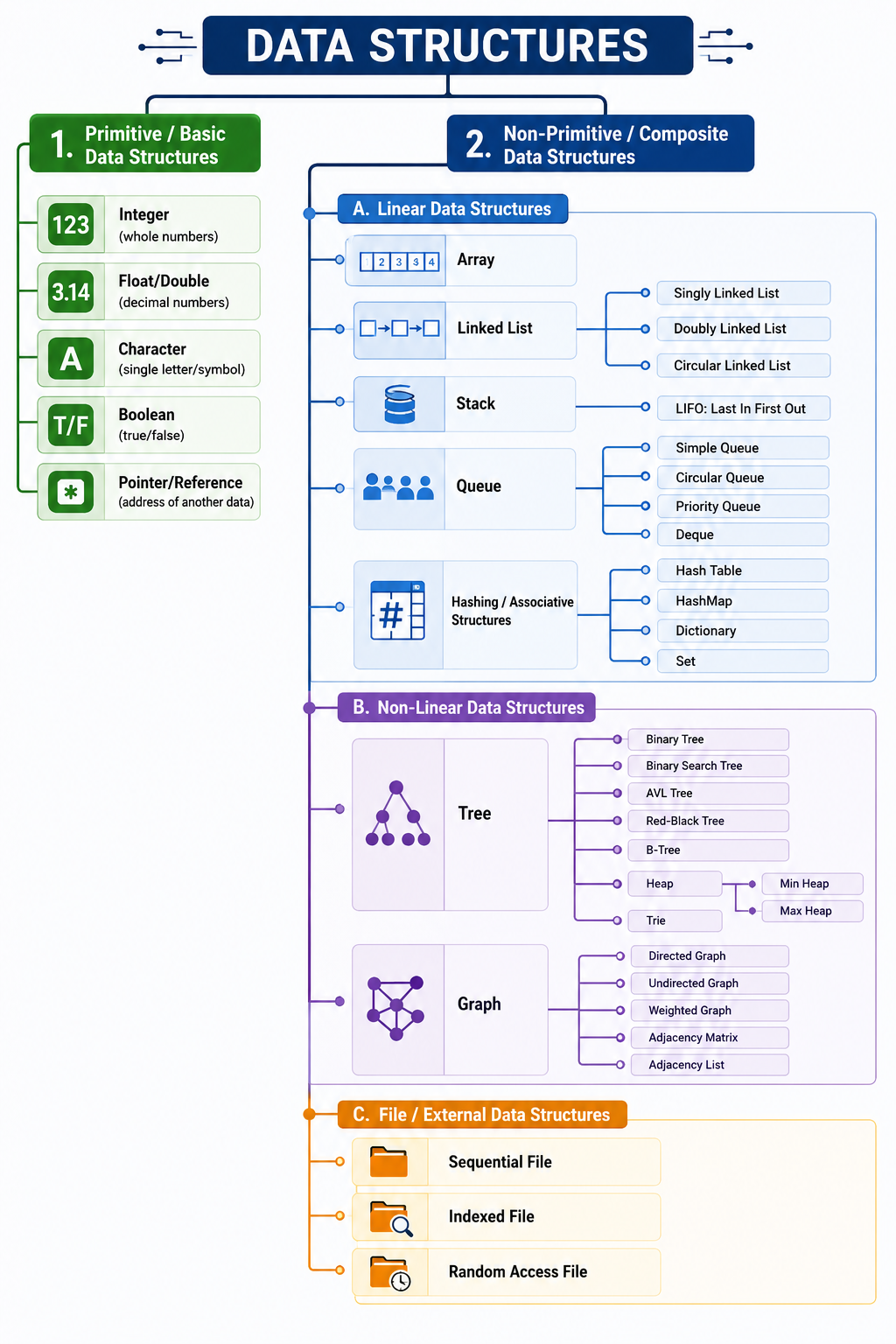 Data Types Overview
